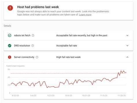 are rss/atom feeds still crawled by google|Crawl Stats report .